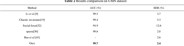 Figure 4 for AED-Net: An Abnormal Event Detection Network