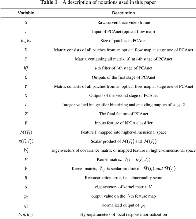 Figure 1 for AED-Net: An Abnormal Event Detection Network