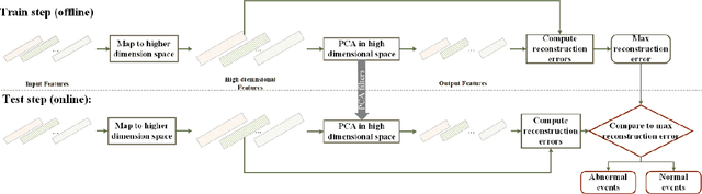 Figure 3 for AED-Net: An Abnormal Event Detection Network