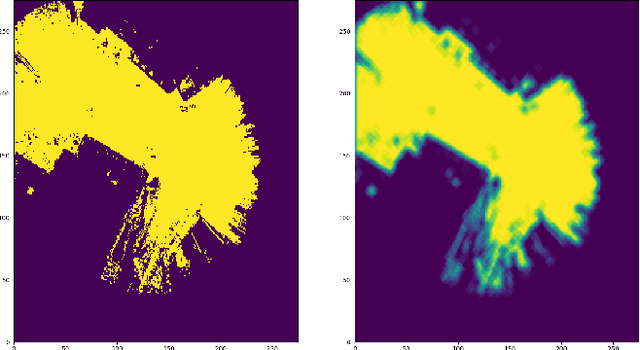 Figure 3 for Robot navigation from human demonstration: learning control behaviors with environment feature maps