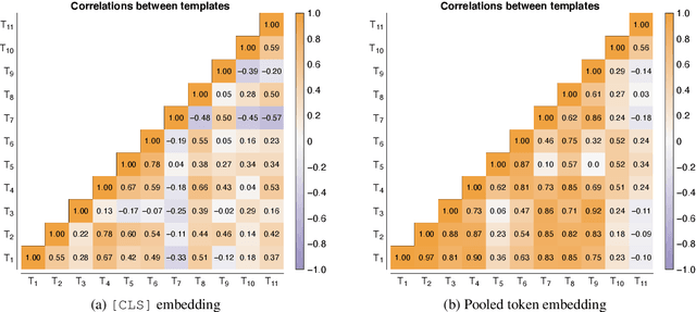 Figure 3 for Measuring Fairness with Biased Rulers: A Survey on Quantifying Biases in Pretrained Language Models