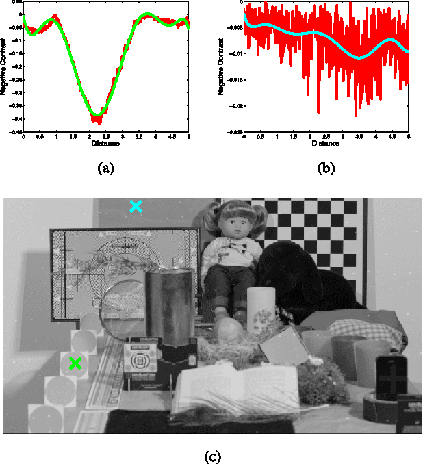 Figure 2 for Variational Depth from Focus Reconstruction