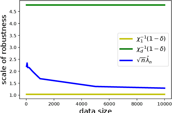 Figure 3 for Tightly Robust Optimization via Empirical Domain Reduction