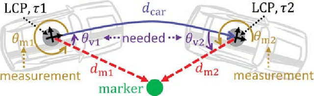 Figure 3 for High Precision Indoor Navigation for Autonomous Vehicles