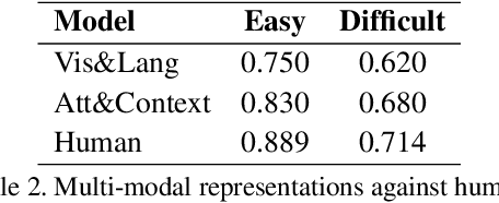 Figure 4 for Understanding Art through Multi-Modal Retrieval in Paintings