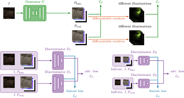 Figure 4 for Single Image BRDF Parameter Estimation with a Conditional Adversarial Network