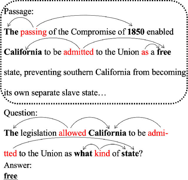 Figure 1 for SG-Net: Syntax-Guided Machine Reading Comprehension