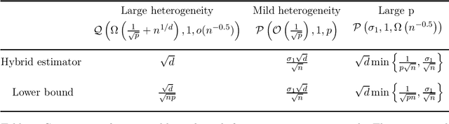 Figure 3 for Estimating location parameters in entangled single-sample distributions