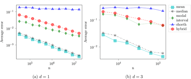 Figure 4 for Estimating location parameters in entangled single-sample distributions