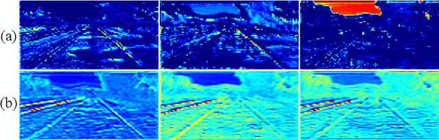 Figure 4 for Lane Detection Model Based on Spatio-Temporal Network with Double ConvGRUs