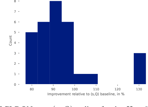 Figure 1 for GLDQN: Explicitly Parameterized Quantile Reinforcement Learning for Waste Reduction