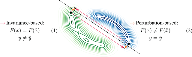 Figure 3 for Excessive Invariance Causes Adversarial Vulnerability