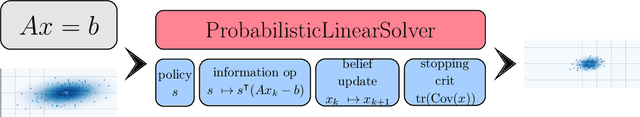 Figure 3 for ProbNum: Probabilistic Numerics in Python