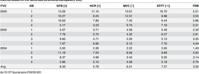 Figure 2 for Filter Design and Performance Evaluation for Fingerprint Image Segmentation