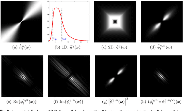 Figure 3 for Filter Design and Performance Evaluation for Fingerprint Image Segmentation