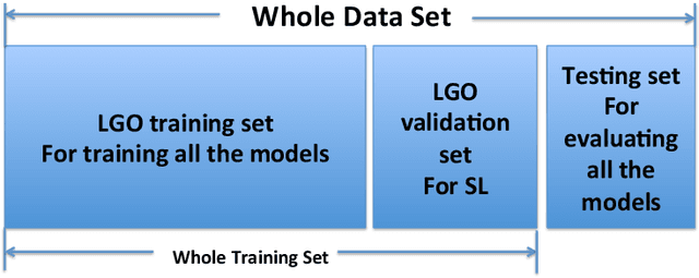 Figure 1 for Propensity score prediction for electronic healthcare databases using Super Learner and High-dimensional Propensity Score Methods