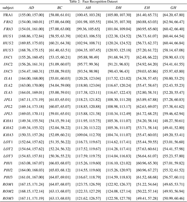 Figure 3 for Comparison research on binary relations based on transitive degrees and cluster degrees