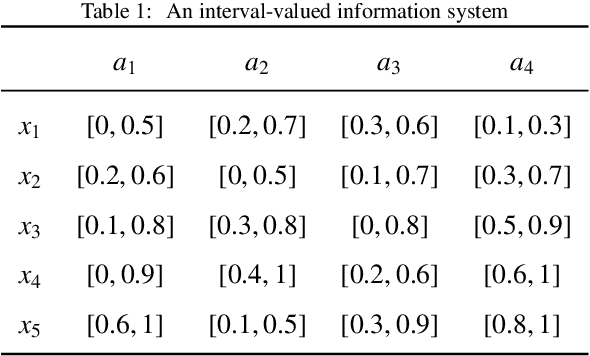 Figure 1 for Comparison research on binary relations based on transitive degrees and cluster degrees