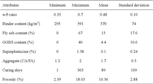 Figure 4 for Machine Learning-based Prediction of Porosity for Concrete Containing Supplementary Cementitious Materials