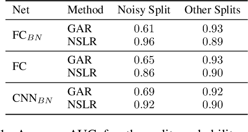 Figure 2 for In-Loop Meta-Learning with Gradient-Alignment Reward