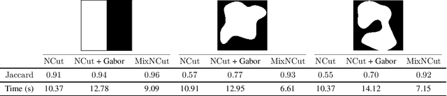 Figure 2 for Spectral Image Segmentation with Global Appearance Modeling