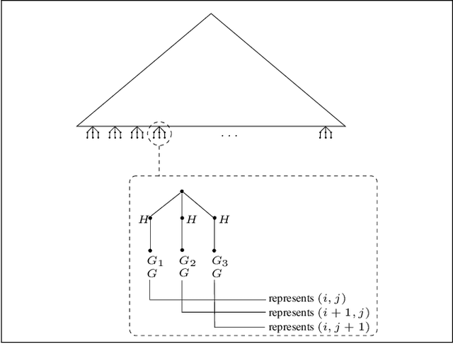 Figure 1 for Logical Separability of Incomplete Data under Ontologies
