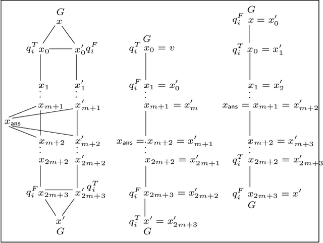 Figure 2 for Logical Separability of Incomplete Data under Ontologies