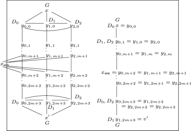 Figure 3 for Logical Separability of Incomplete Data under Ontologies