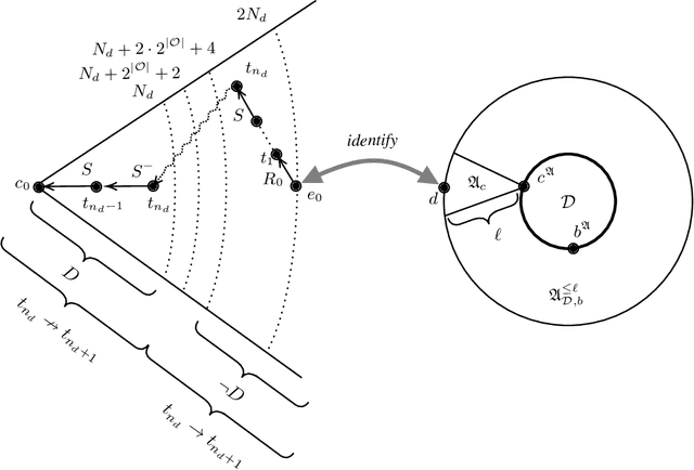 Figure 4 for Logical Separability of Incomplete Data under Ontologies