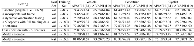 Figure 2 for PV-RCNN: The Top-Performing LiDAR-only Solutions for 3D Detection / 3D Tracking / Domain Adaptation of Waymo Open Dataset Challenges