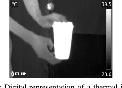 Figure 1 for Photovoltaic module segmentation and thermal analysis tool from thermal images