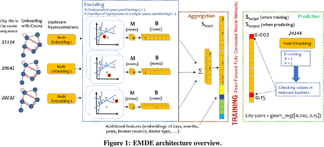 Figure 1 for Modeling Multi-Destination Trips with Sketch-Based Model