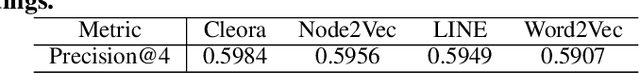 Figure 3 for Modeling Multi-Destination Trips with Sketch-Based Model