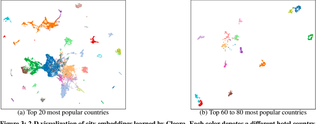 Figure 4 for Modeling Multi-Destination Trips with Sketch-Based Model