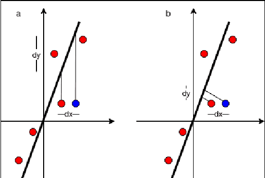 Figure 2 for A Gaussian Process-Based Ground Segmentation for Sloped Terrains