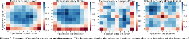 Figure 4 for Enhancing Adversarial Robustness via Test-time Transformation Ensembling