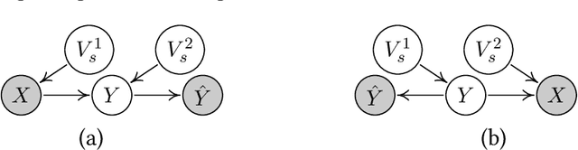 Figure 1 for Transfer Learning with Label Noise