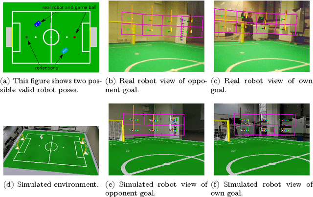 Figure 4 for Visual Room-Awareness for Humanoid Robot Self-Localization