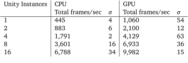 Figure 2 for Using Unity to Help Solve Intelligence