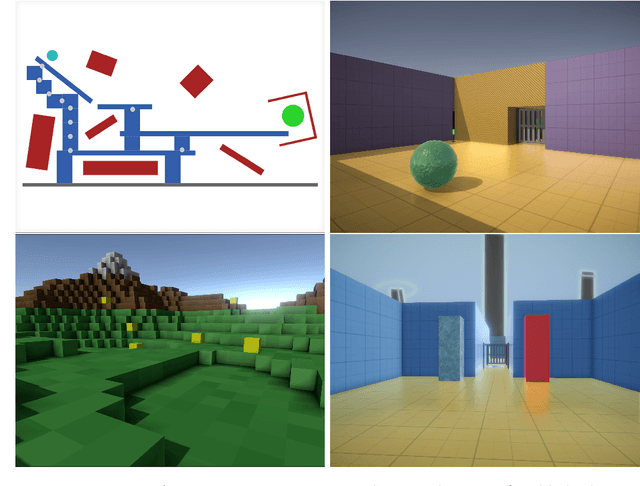 Figure 4 for Using Unity to Help Solve Intelligence