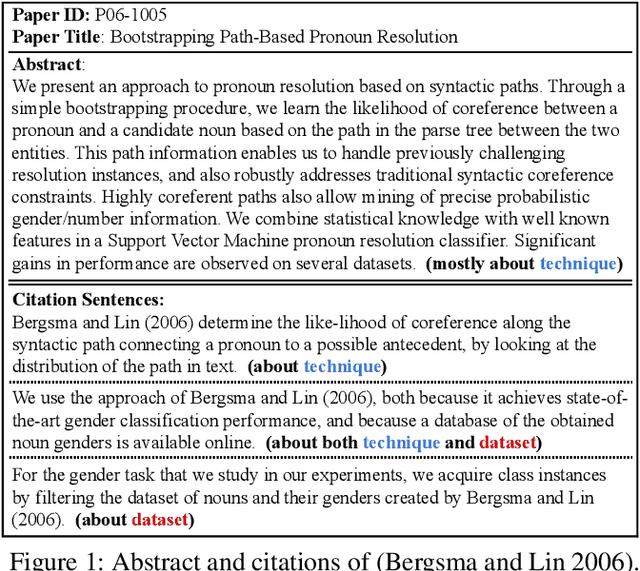 Figure 1 for ScisummNet: A Large Annotated Corpus and Content-Impact Models for Scientific Paper Summarization with Citation Networks
