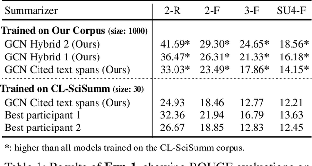 Figure 2 for ScisummNet: A Large Annotated Corpus and Content-Impact Models for Scientific Paper Summarization with Citation Networks