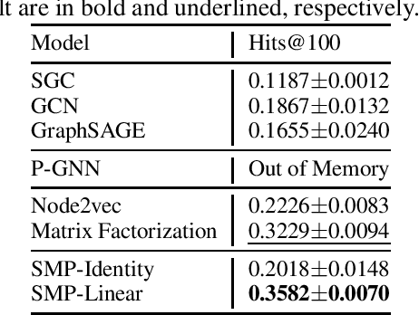 Figure 3 for A Simple and General Graph Neural Network with Stochastic Message Passing