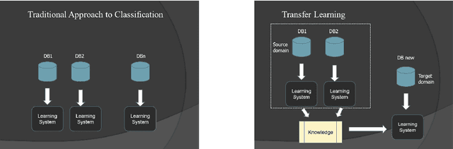 Figure 1 for Transfer Learning in Astronomy: A New Machine-Learning Paradigm