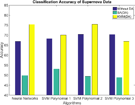 Figure 2 for Transfer Learning in Astronomy: A New Machine-Learning Paradigm
