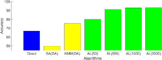 Figure 3 for Transfer Learning in Astronomy: A New Machine-Learning Paradigm