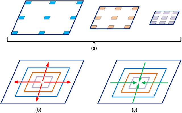 Figure 3 for Bi-directional Dermoscopic Feature Learning and Multi-scale Consistent Decision Fusion for Skin Lesion Segmentation