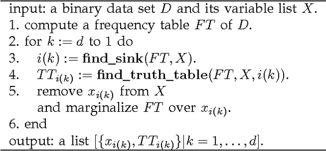 Figure 2 for Causal Discovery in a Binary Exclusive-or Skew Acyclic Model: BExSAM