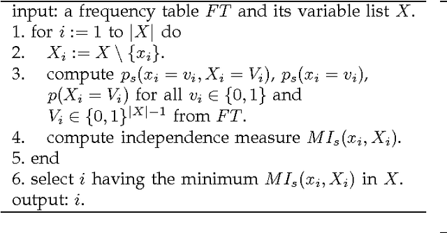 Figure 4 for Causal Discovery in a Binary Exclusive-or Skew Acyclic Model: BExSAM