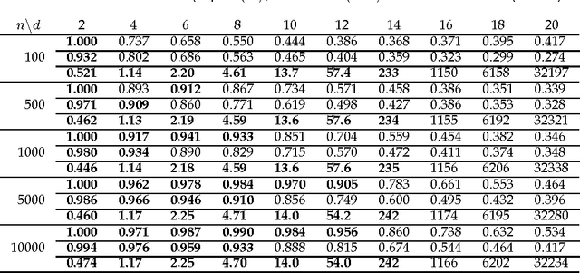 Figure 3 for Causal Discovery in a Binary Exclusive-or Skew Acyclic Model: BExSAM